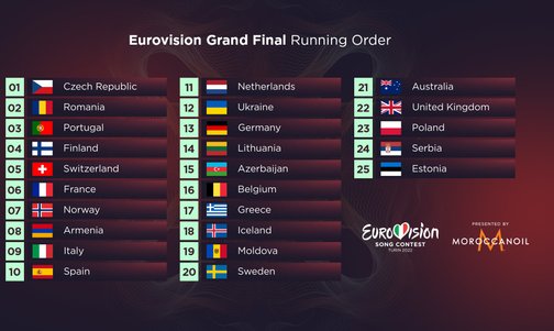 Deltagerlandene ved finalen ESC 2022